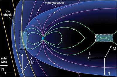AME: A Cross-Scale Constellation of CubeSats to Explore Magnetic Reconnection in the Solar–Terrestrial Relation